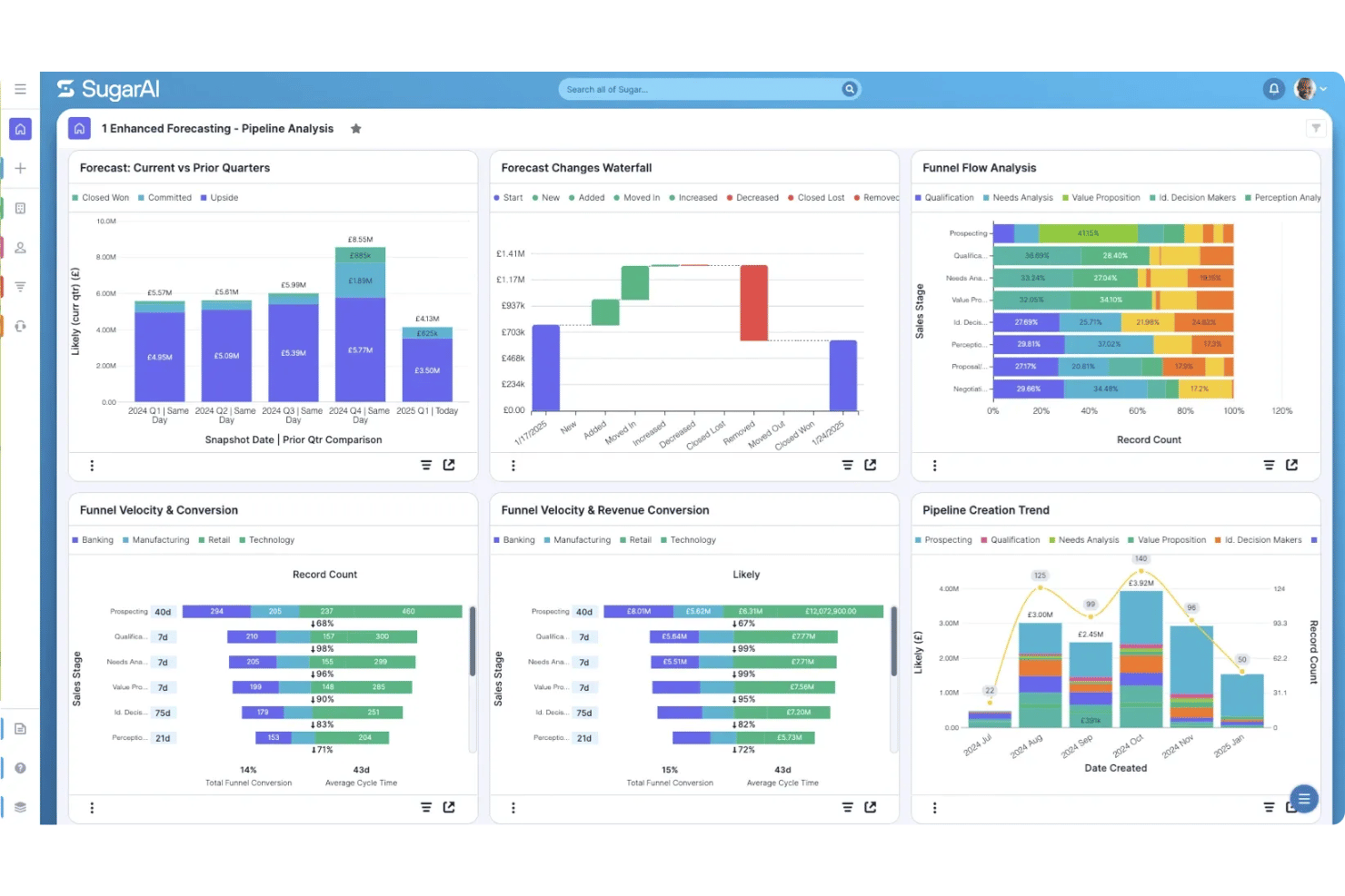 SugarAI unifies CRM, automation, and AI insights to drive smarter revenue operations.