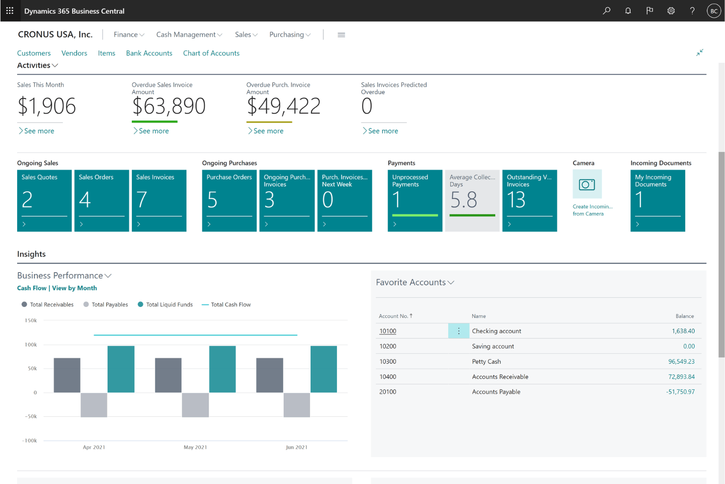 screenshot - Microsoft Dynamics 365 Business Central Review: Features, Pros, Cons, and Pricing