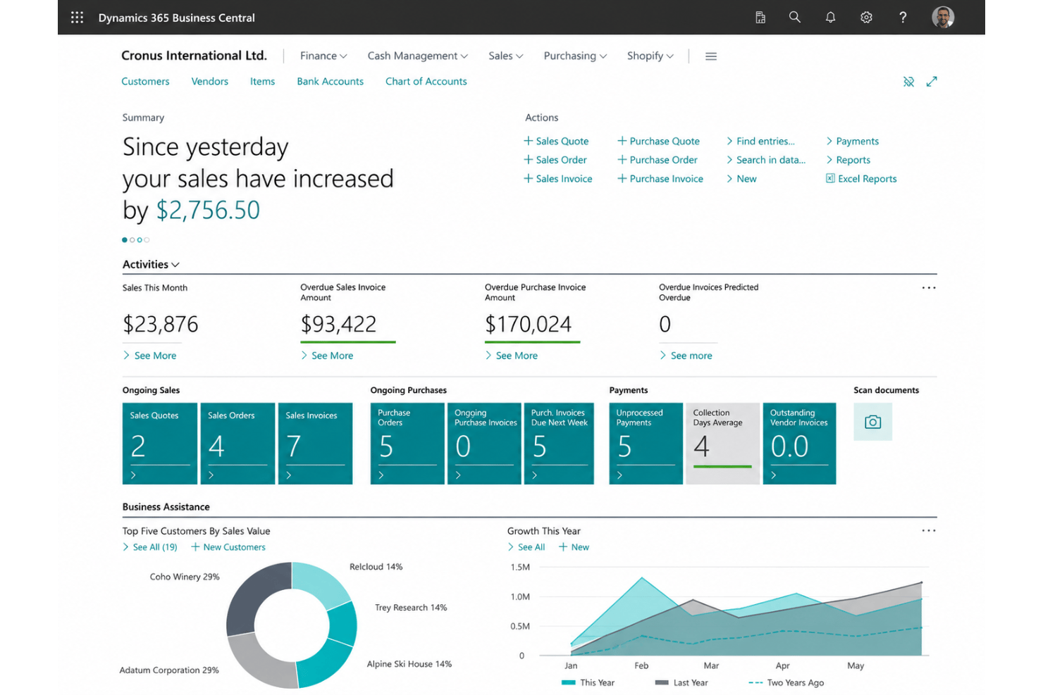 screenshot - Microsoft Dynamics 365 Business Central Review: Features, Pros, Cons, and Pricing