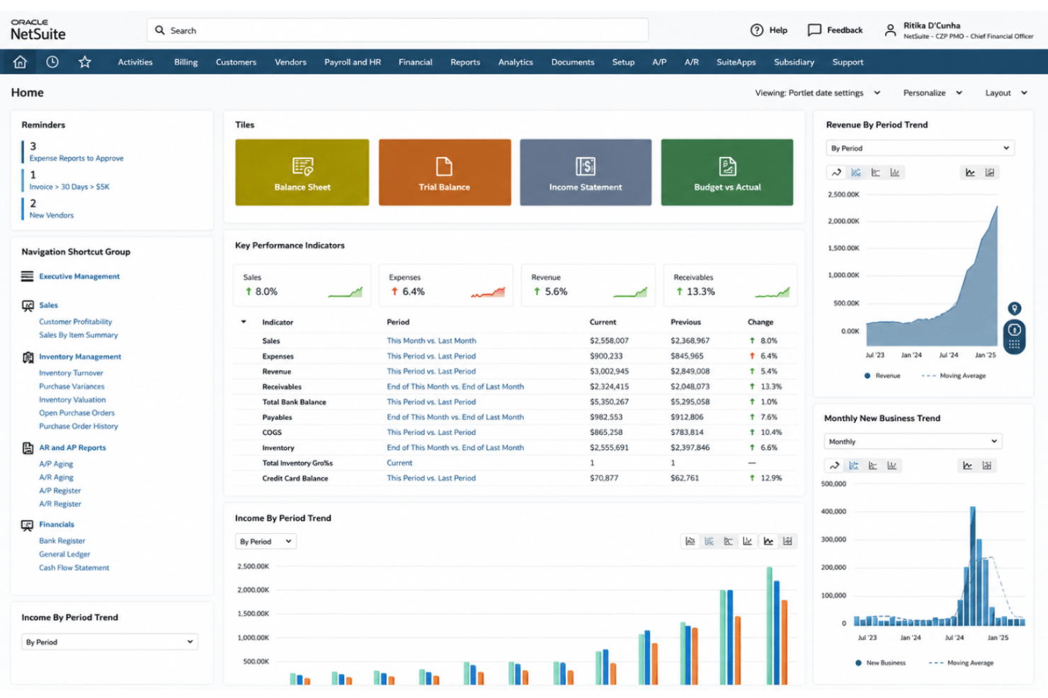 Oracle NetSuite unifies revenue recognition, billing, forecasting, and financial reporting in one cloud platform.