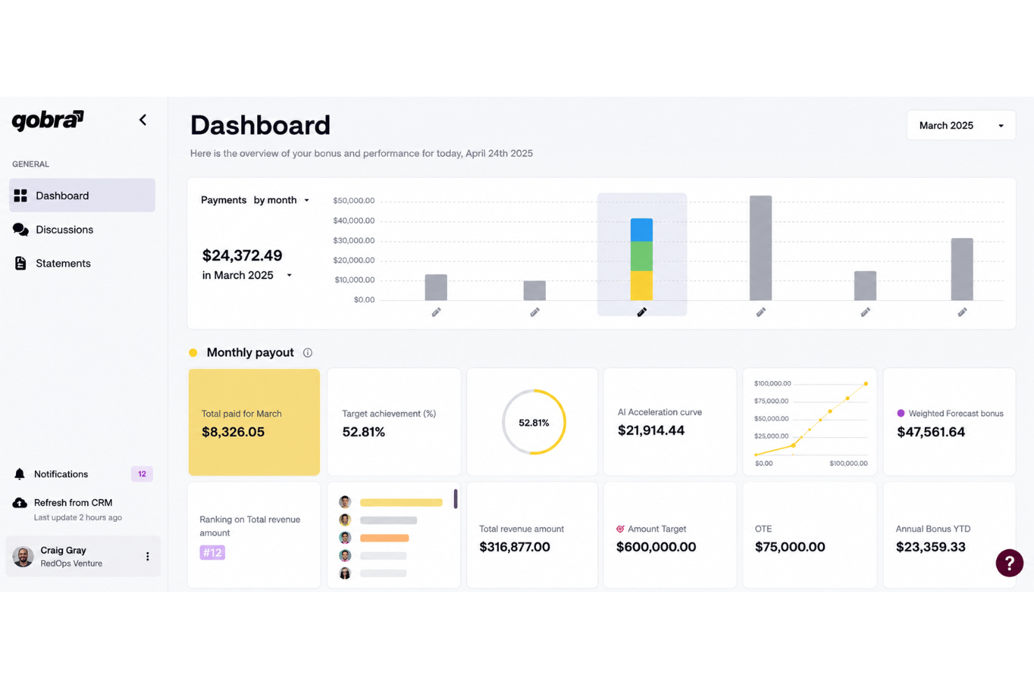 Qobra simplifies sales compensation with automated workflows.