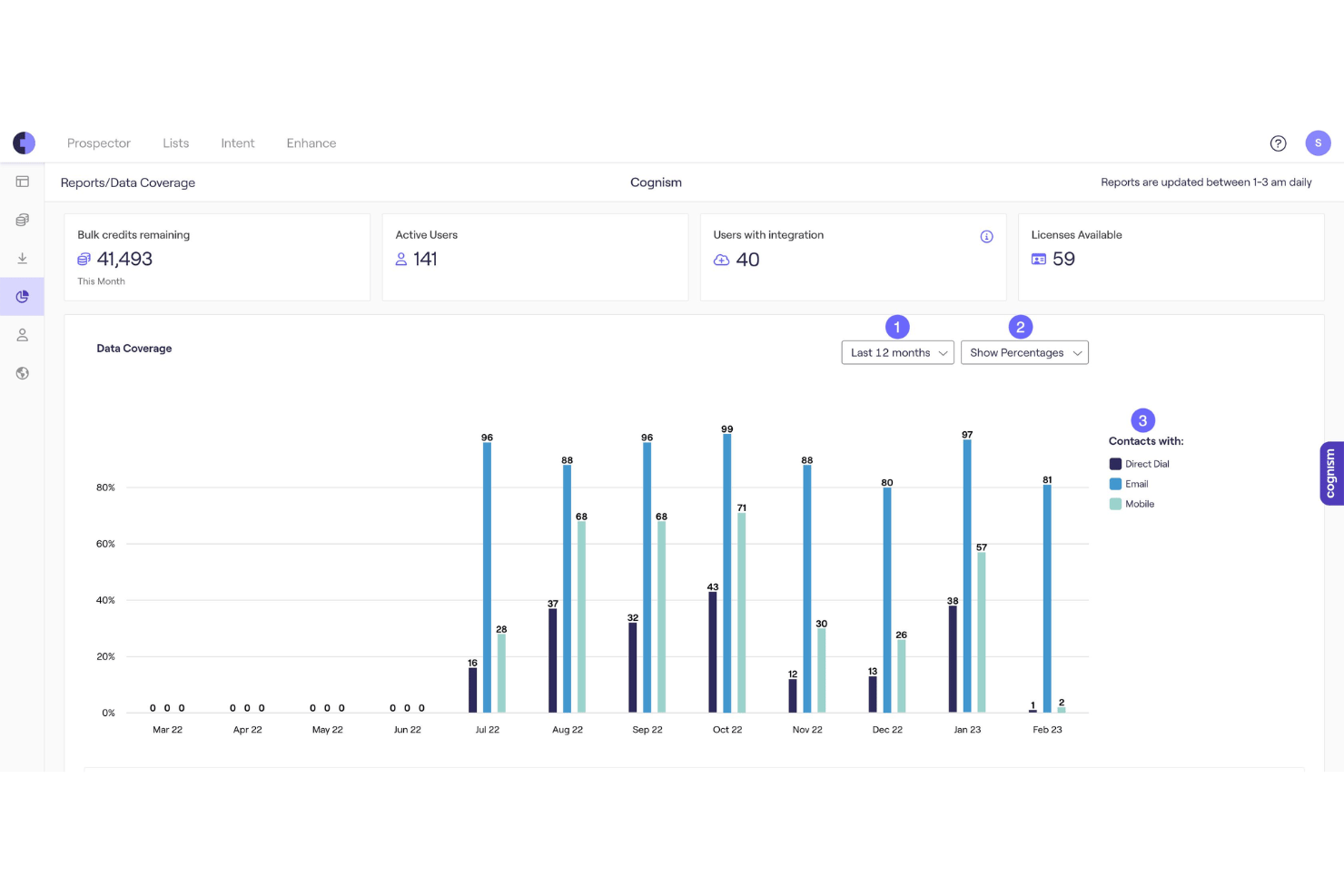 screenshot - Cognism Review: Pros, Cons, Features and Pricing Breakdown