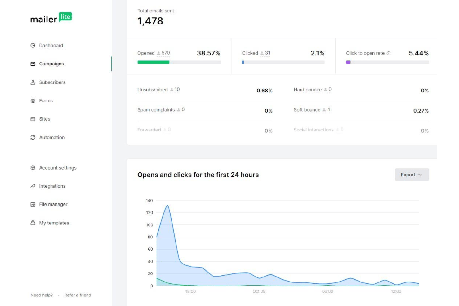 screenshot - MailerLite Review: Pros, Cons, Features and Pricing Guide
