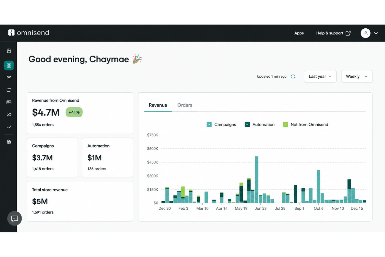 Omnisend offers free multichannel lead management and email automation.