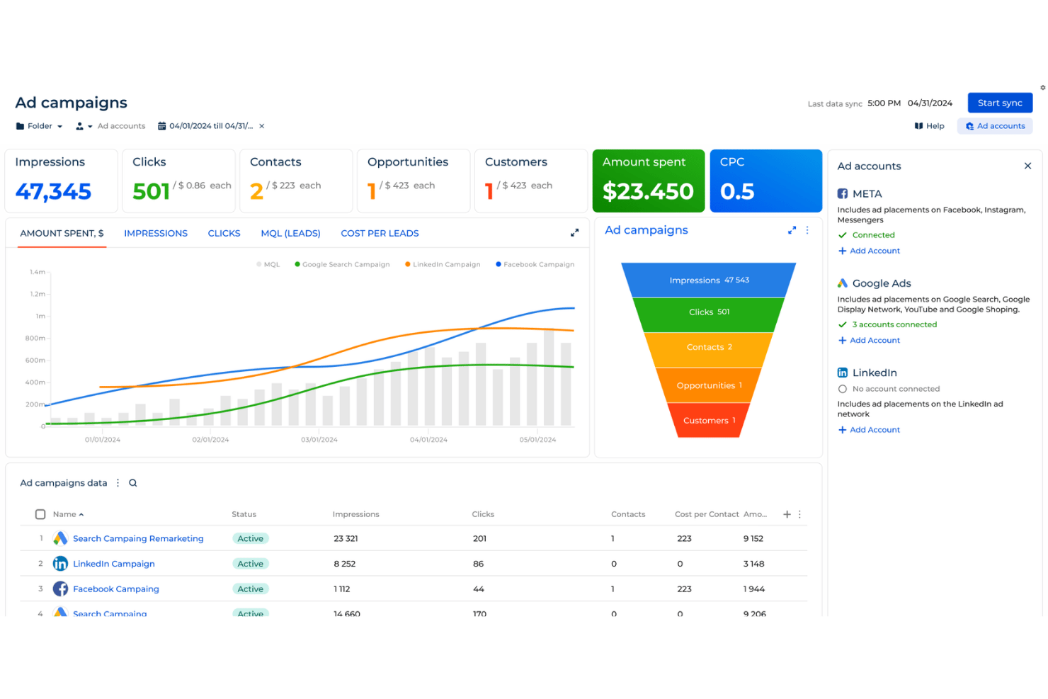 Creatio CRM dashboard showing impressions, clicks, contacts, and a conversion funnel.