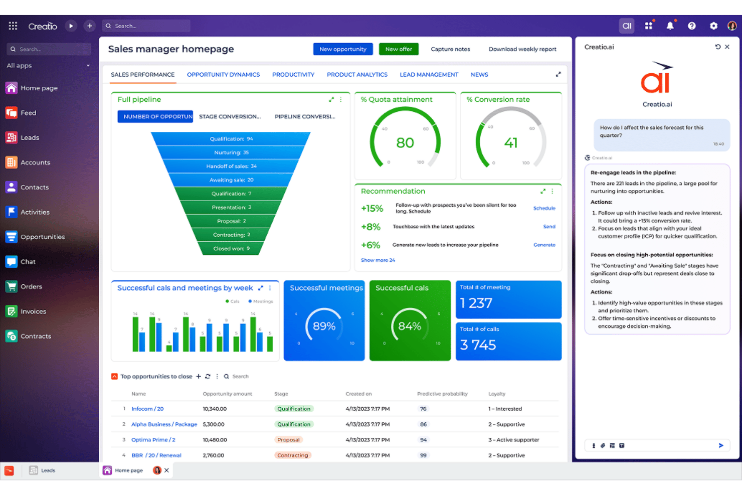 Creatio CRM sales manager dashboard with pipeline funnel, AI chat, and KPIs.