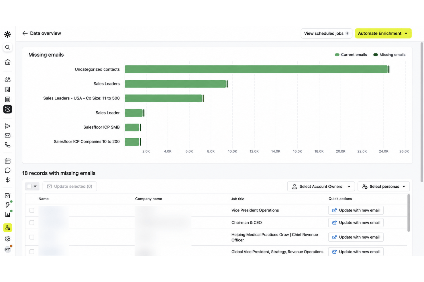Apollo.io data enrichment with updated contact and company information.