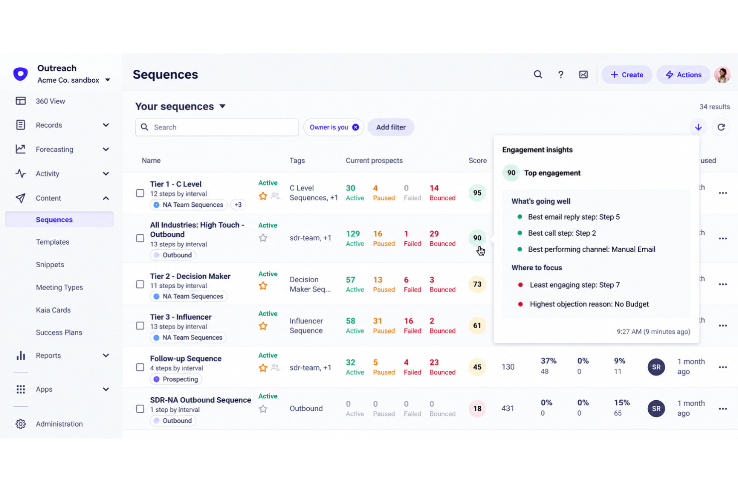 Outreach Sequence Analytics with open, reply, and meeting rates.