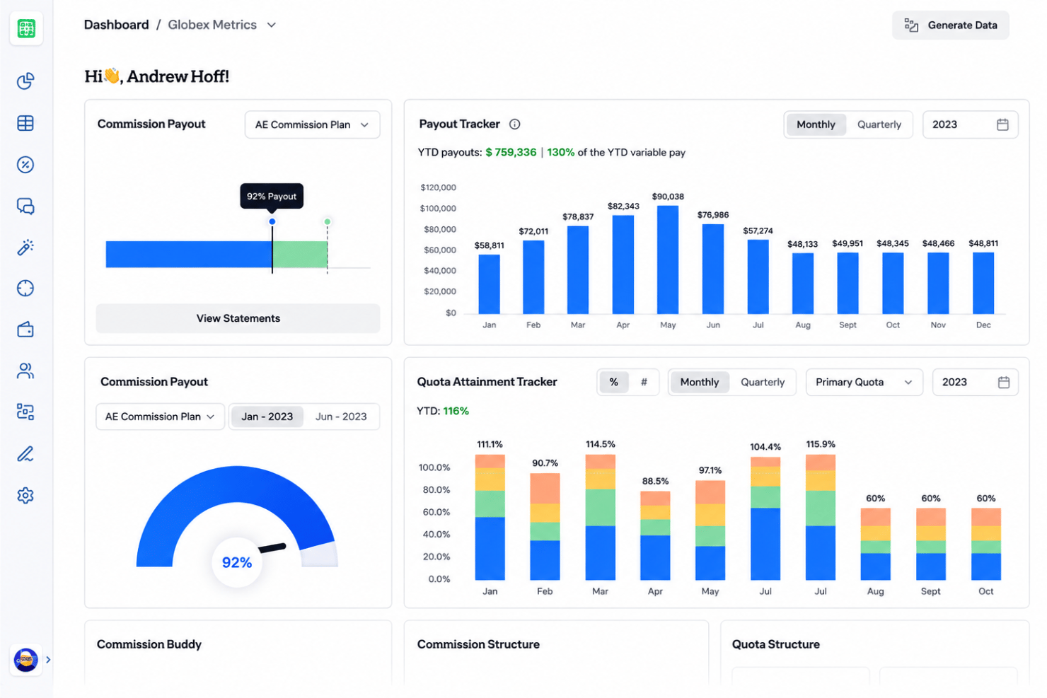Everstage simplifies sales compensation and incentive management.
