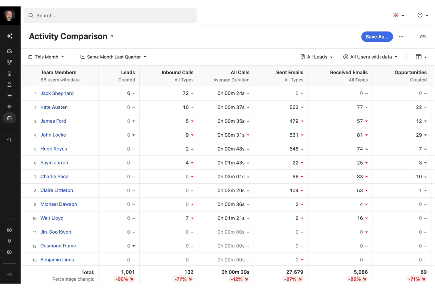 screenshot - Reseña de Close CRM: Ventajas, Desventajas, Características y Precios
