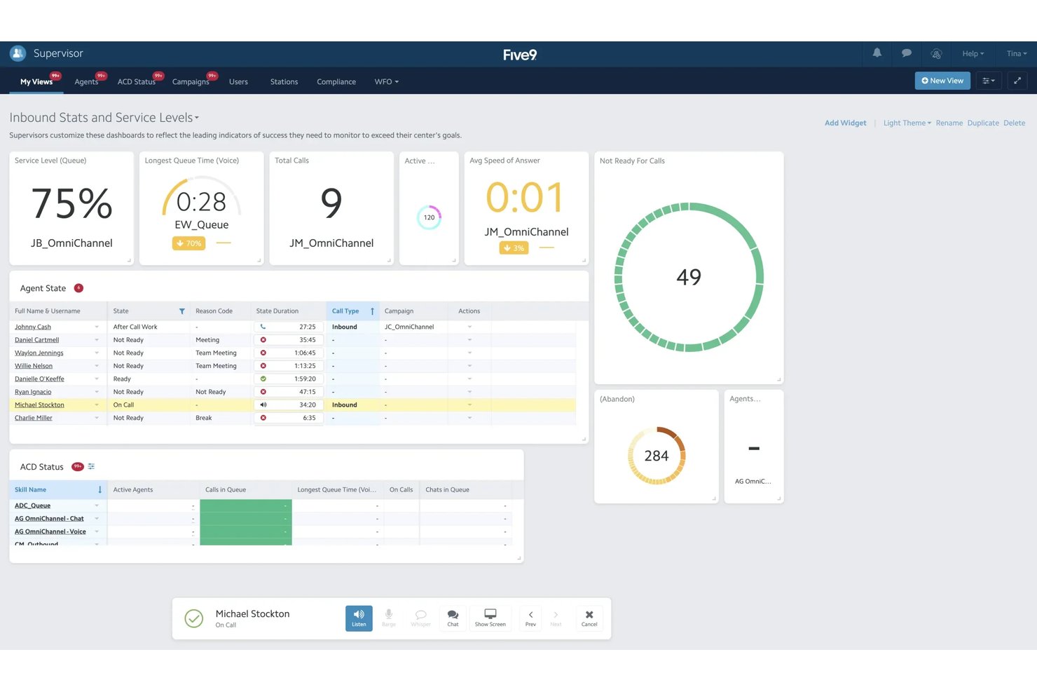 Five9's dashboard displays real-time agent states, service levels, call queues, and ACD status across omnichannel campaigns.