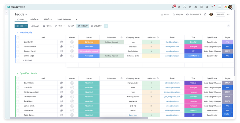 monday CRM's AI-Powered Lead Scoring Boosts Sales Efficiency