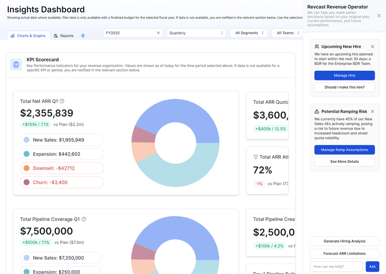 Revcast's AI Forecasting Agents Revolutionize Revenue Predictions