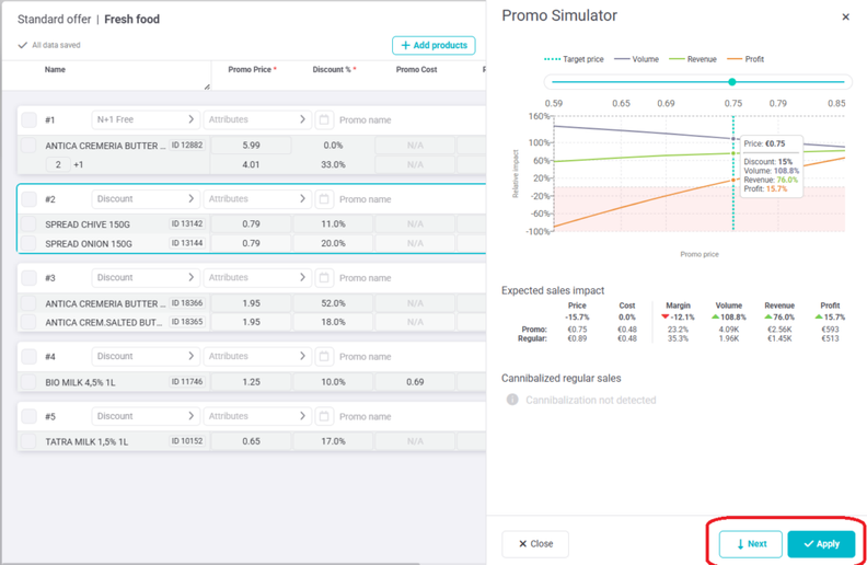 Yieldigo Improves Promo Simulator and Product Details