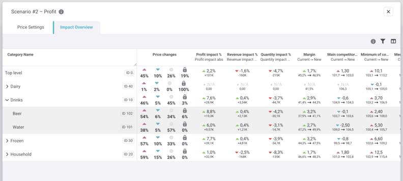 Yieldigo Enhances Pricing Impact Analysis and Alert Filtering