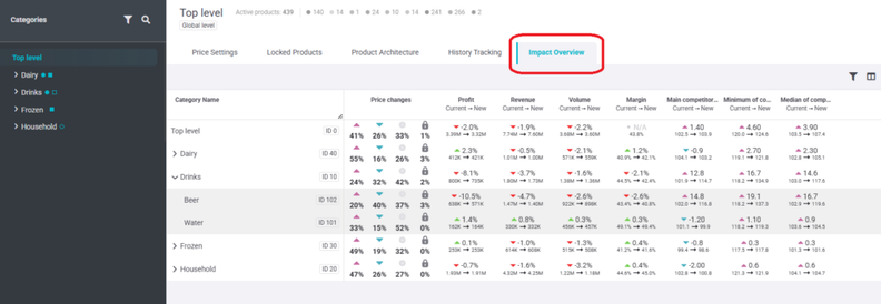 Yieldigo Adds Impact Overview to Price Management