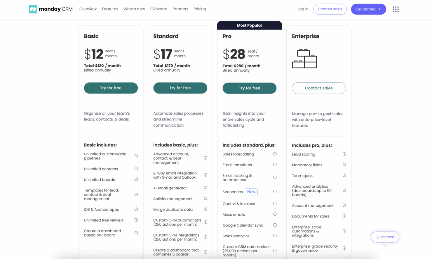 screenshot - Monday Sales CRM Software In-Depth Review 2025