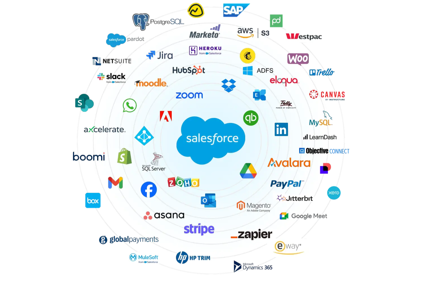 screenshot - Salesforce CRM Review: Pros, Cons, Features, and Pricing