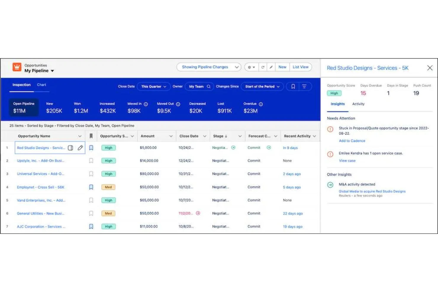 screenshot - Salesforce CRM Review: Pros, Cons, Features, and Pricing