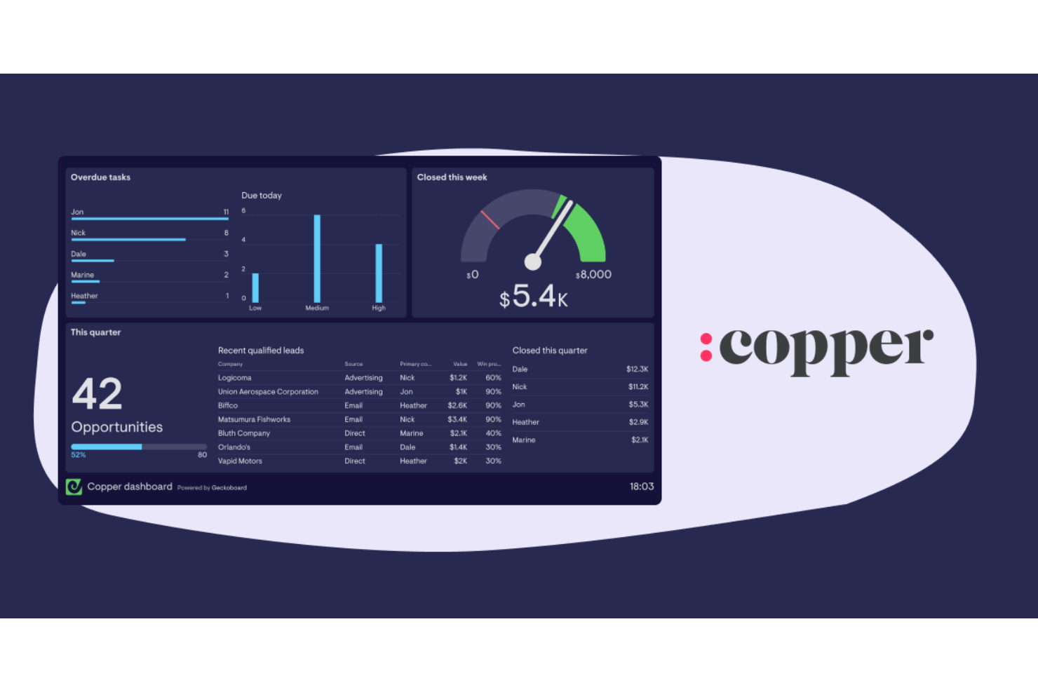 screenshot - Copper CRM Review: Pros, Cons, Features and Pricing