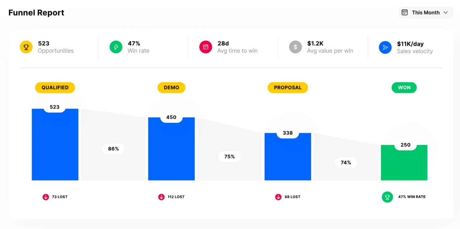 screenshot - Close CRM Review: Pros, Cons, Features and Pricing 