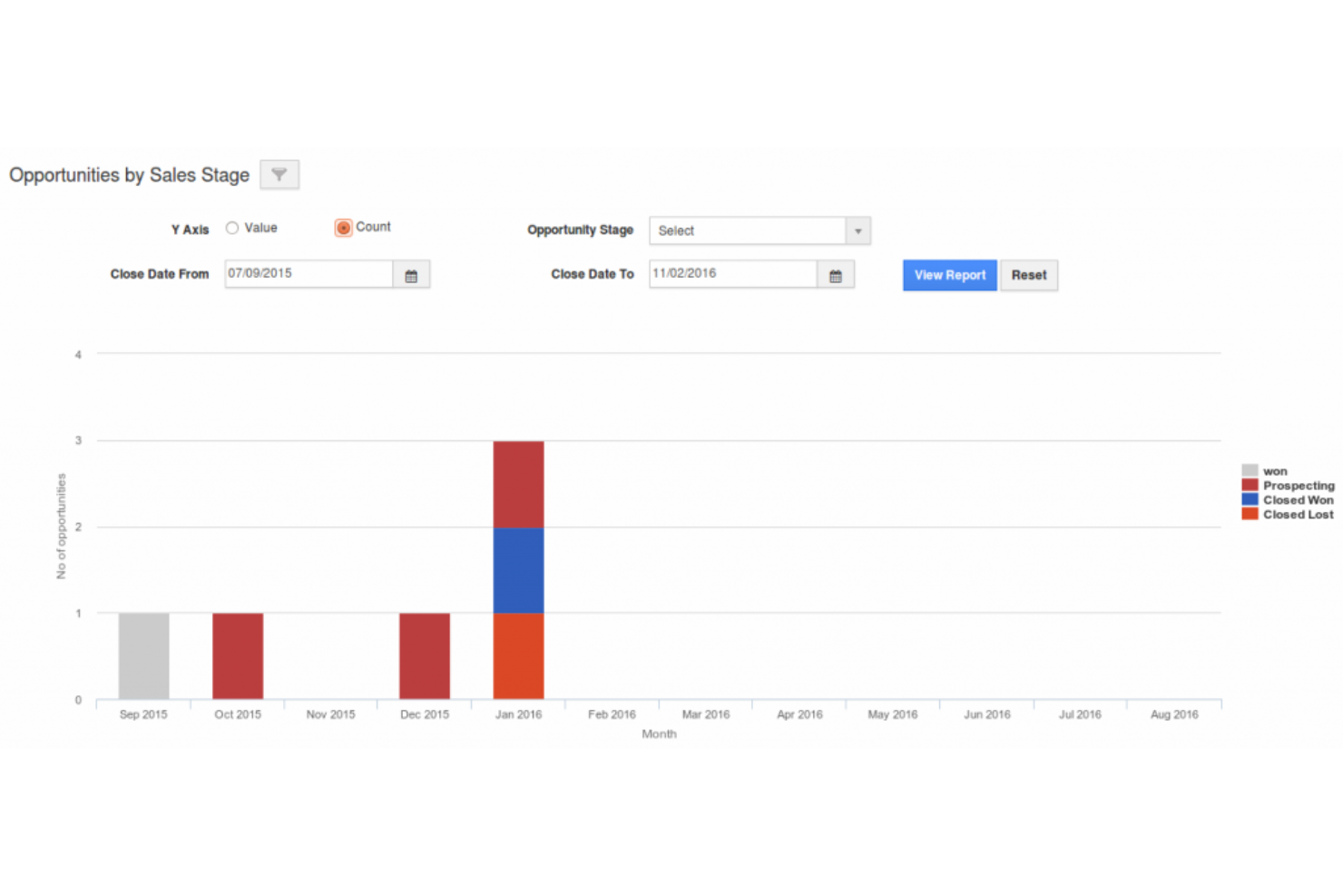 screenshot - Apptivo Review: Pros, Cons, Features and Pricing