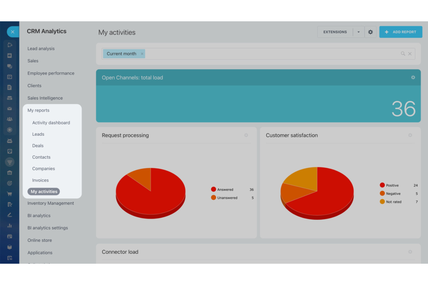 screenshot - Bitrix24 Review: Pros, Cons, Features and Pricing