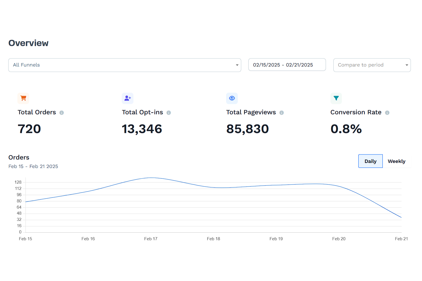 screenshot - Clickfunnels Review: Pros, Cons, Features and Pricing