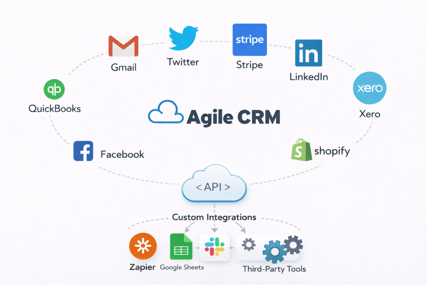screenshot - Agile CRM Review: Pros, Cons, Features and Pricing 
