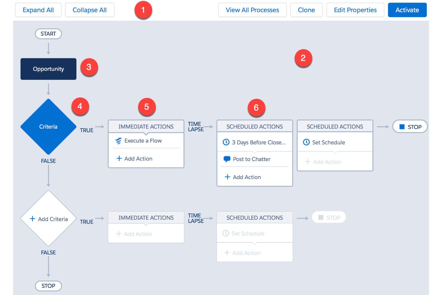 screenshot - Salesforce Financial Services Review: Pros, Cons, Features and Pricing