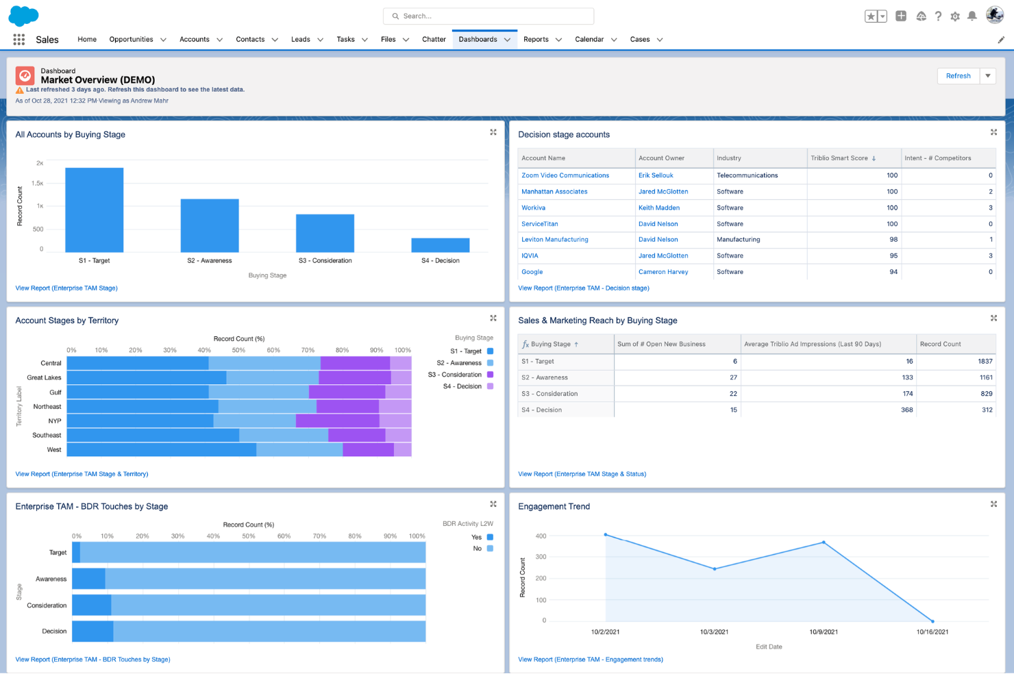 screenshot - Salesforce Financial Services Review: Pros, Cons, Features and Pricing