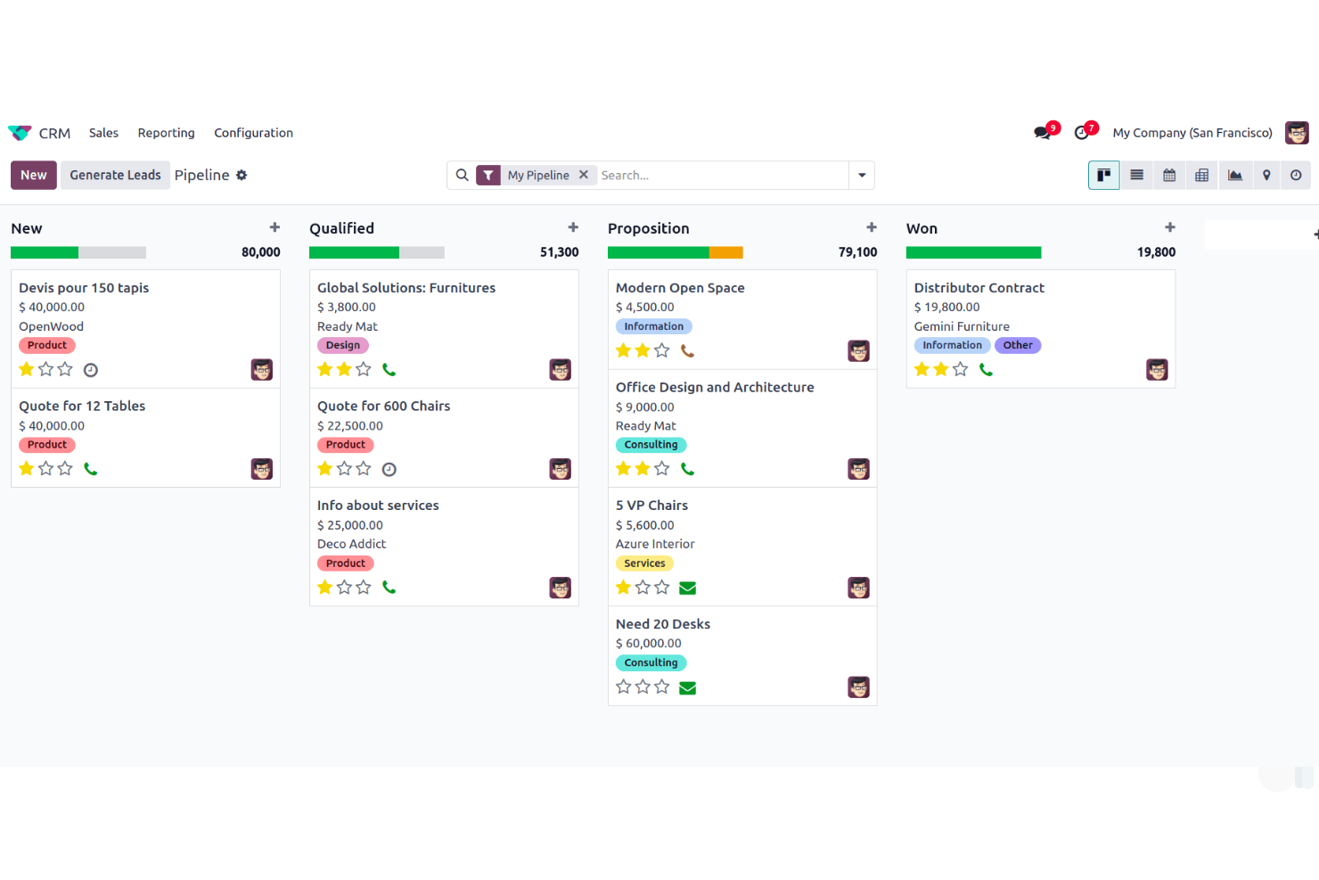 screenshot - Odoo CRM Review: Pros, Cons, Features and Pricing