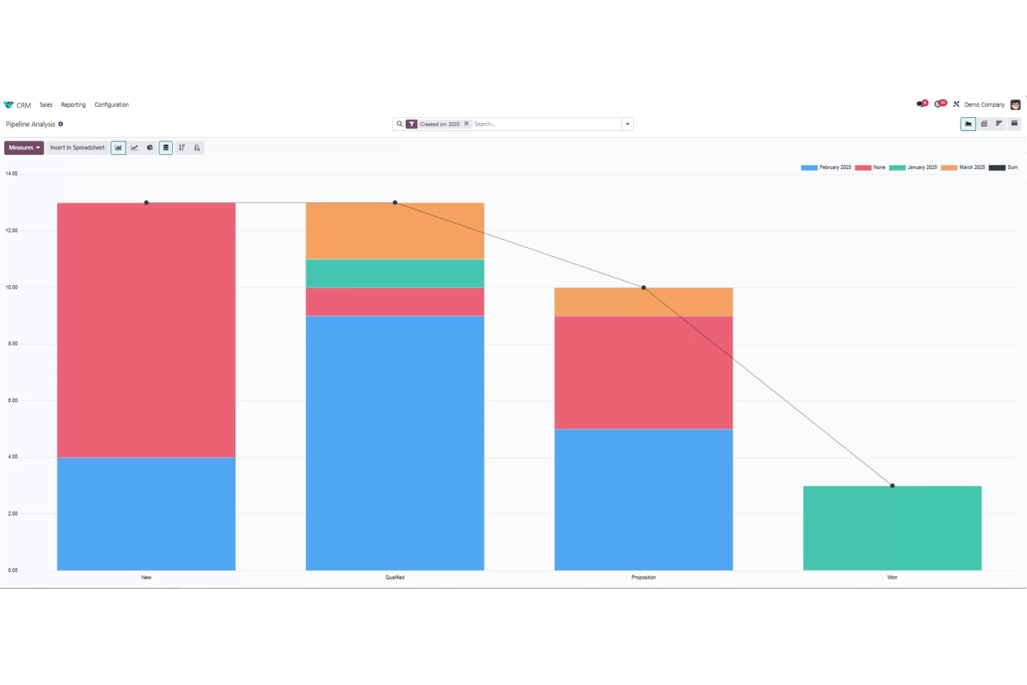 screenshot - Odoo CRM Review: Pros, Cons, Features and Pricing