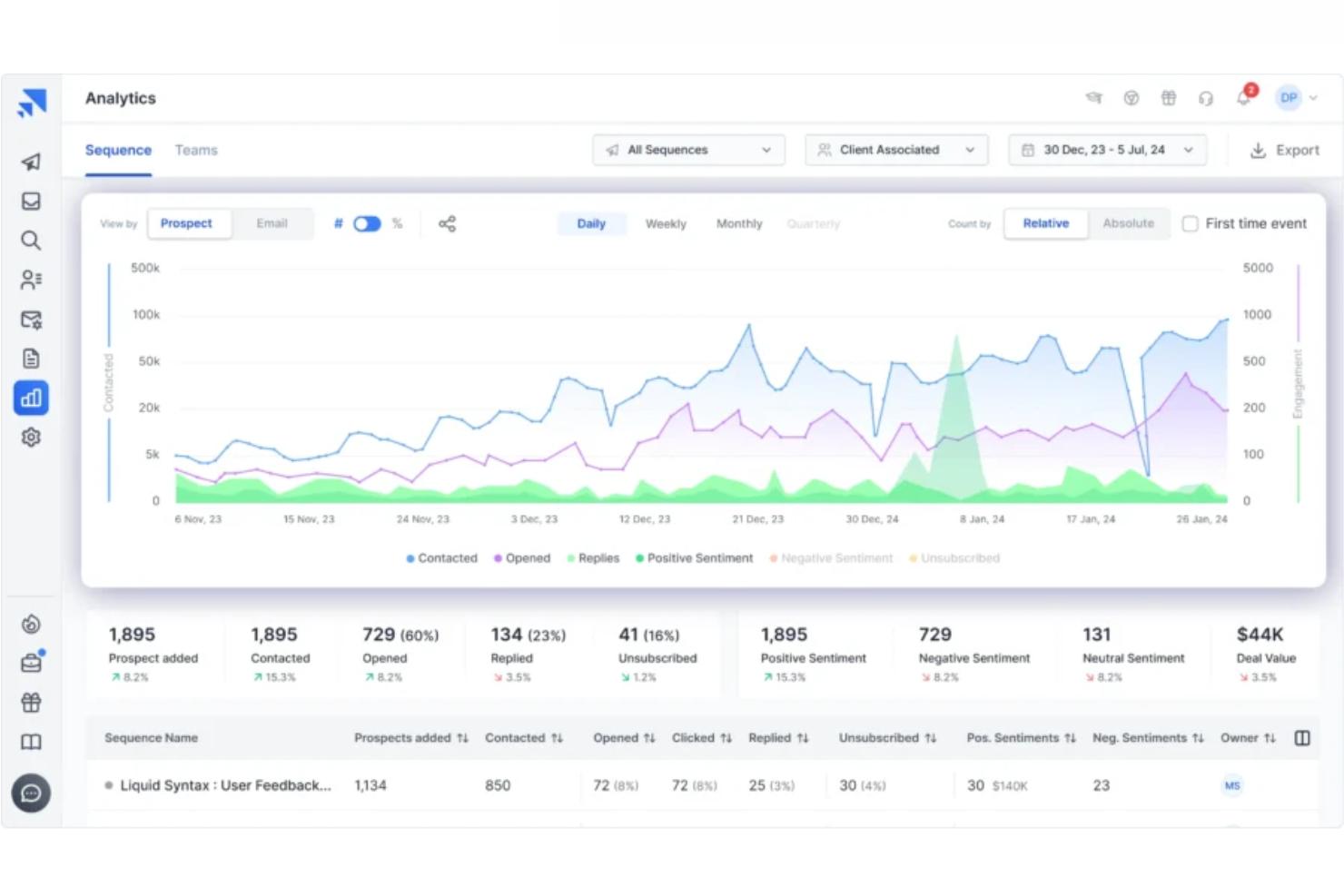 screenshot - Saleshandy Review: Pros, Cons, Features and Pricing