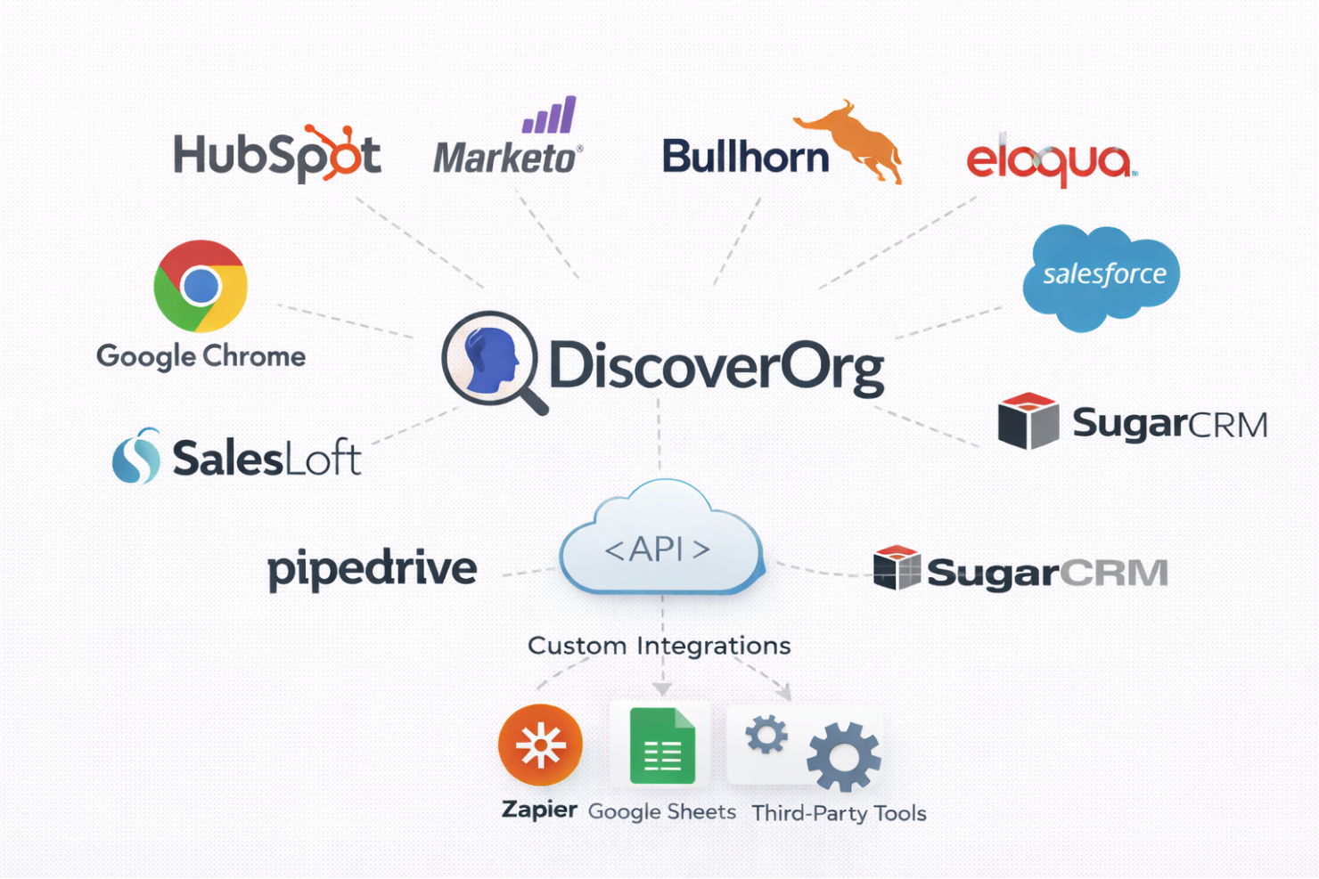 screenshot - DiscoverOrg Review: Pros, Cons, Features and Pricing Discover