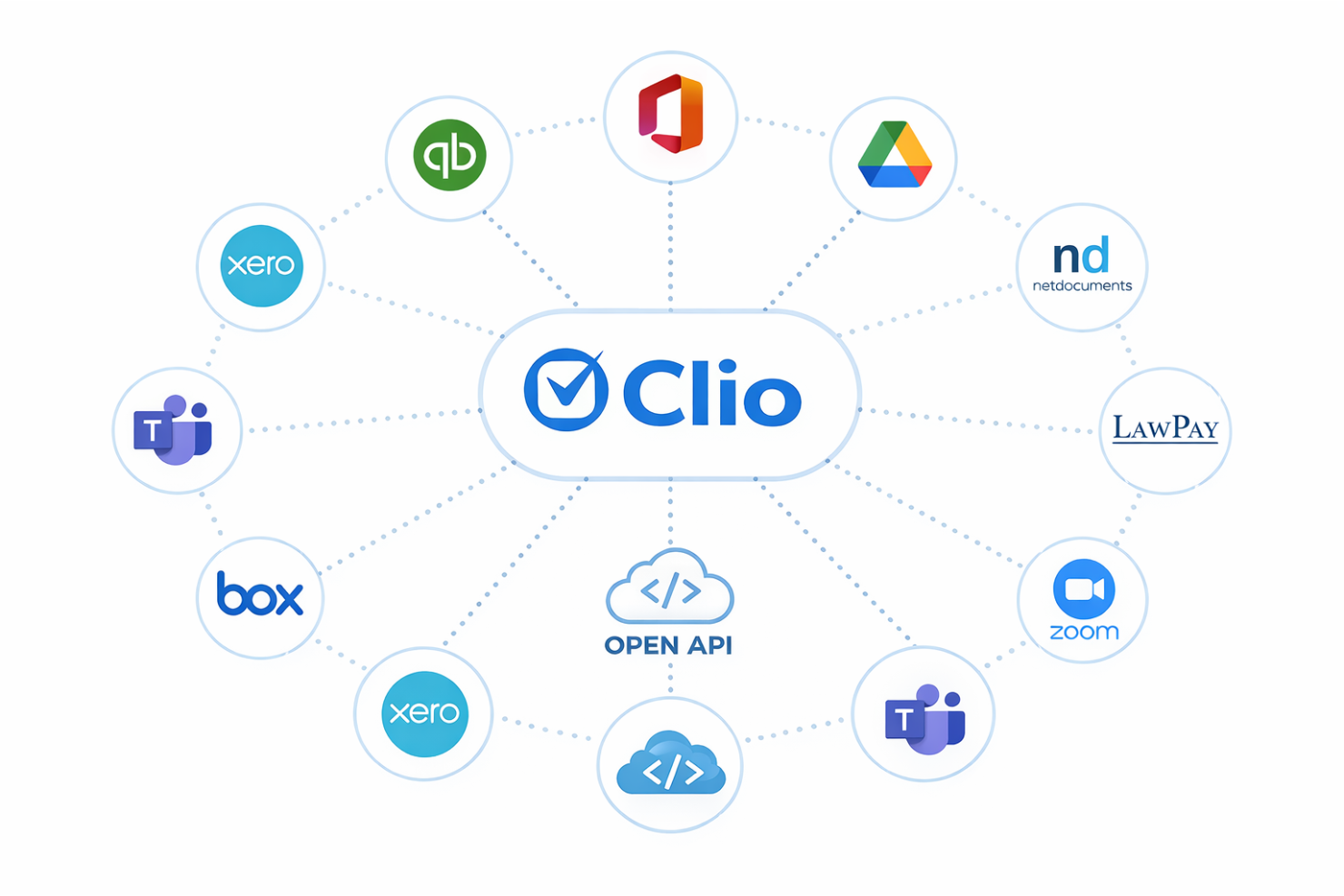 screenshot - Clio Review: Pros, Cons, Features, and Pricing Explained
