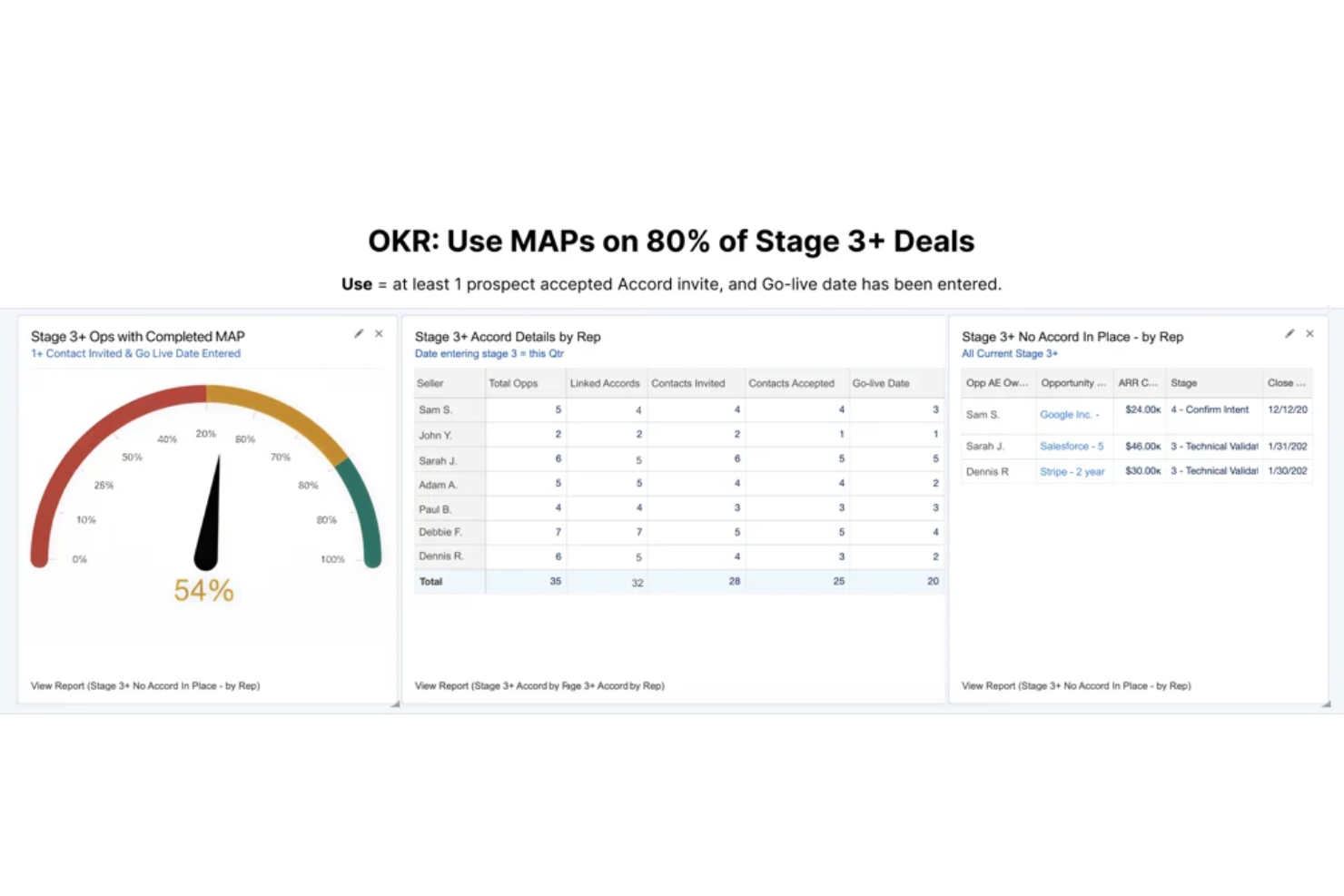 screenshot - Accord Review: Pros, Cons, Features and Pricing