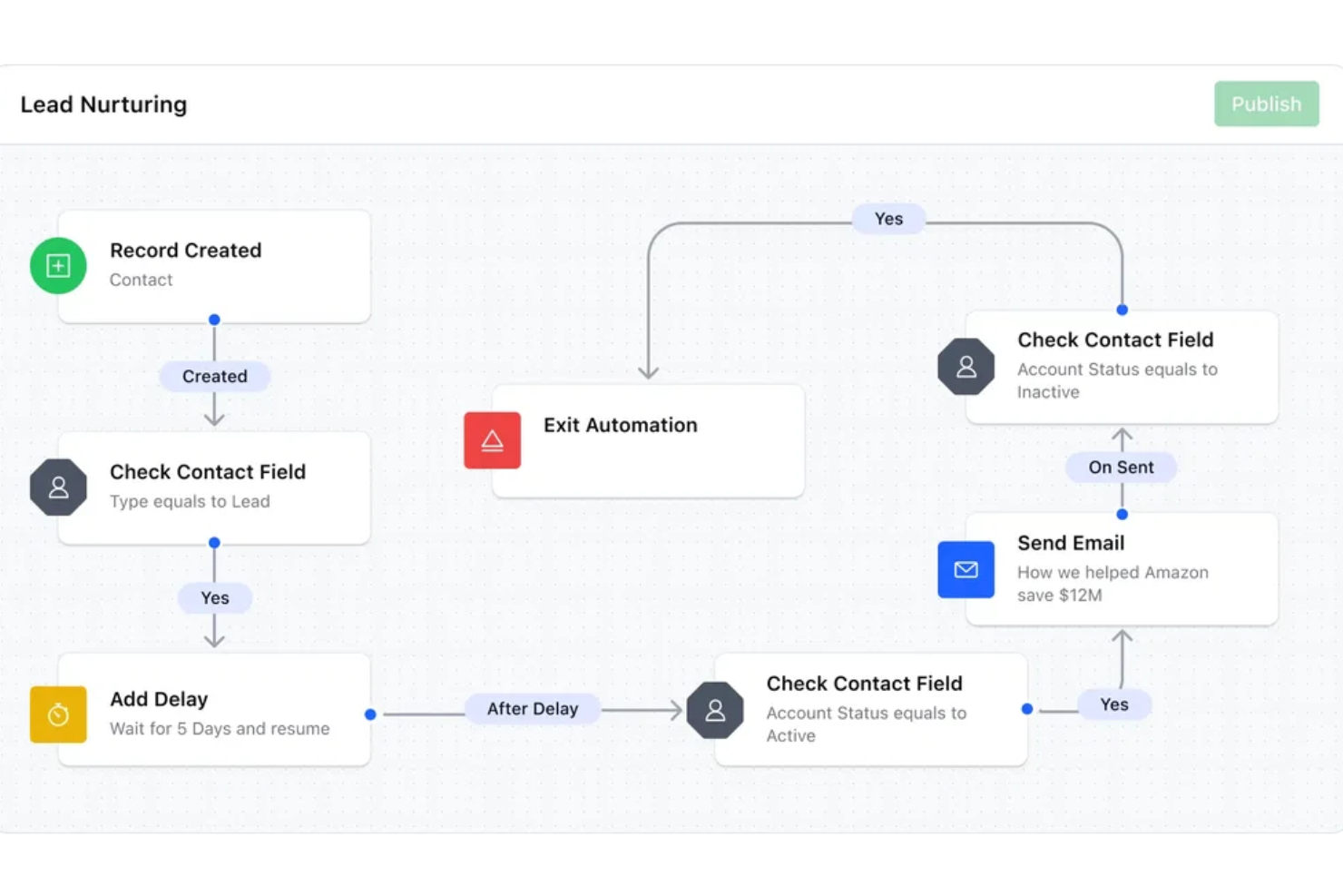screenshot - Salesmate Review: Pros, Cons, Features, and Pricing Explained