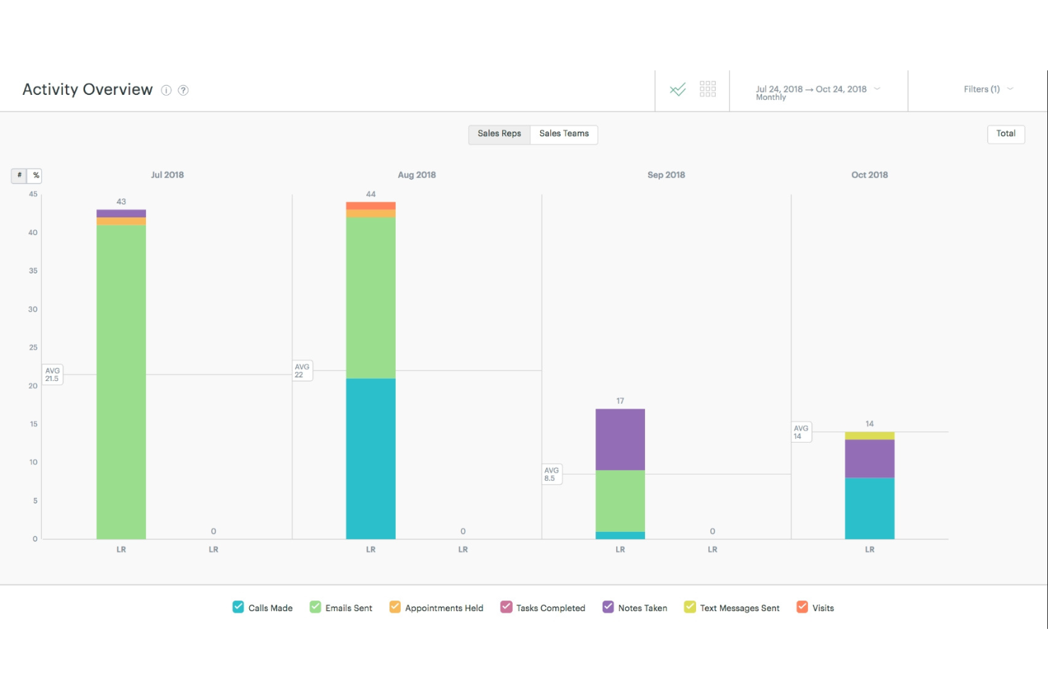 screenshot - Zendesk Sell Review 2026: Pros, Cons, Features, and Pricing