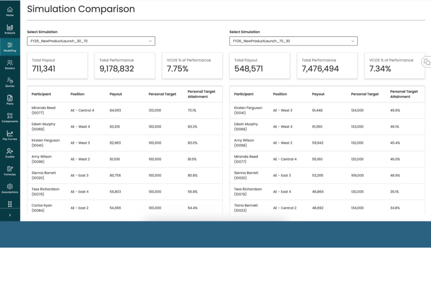 screenshot - Xactly Review: Pros, Cons, Features, and Pricing Breakdown