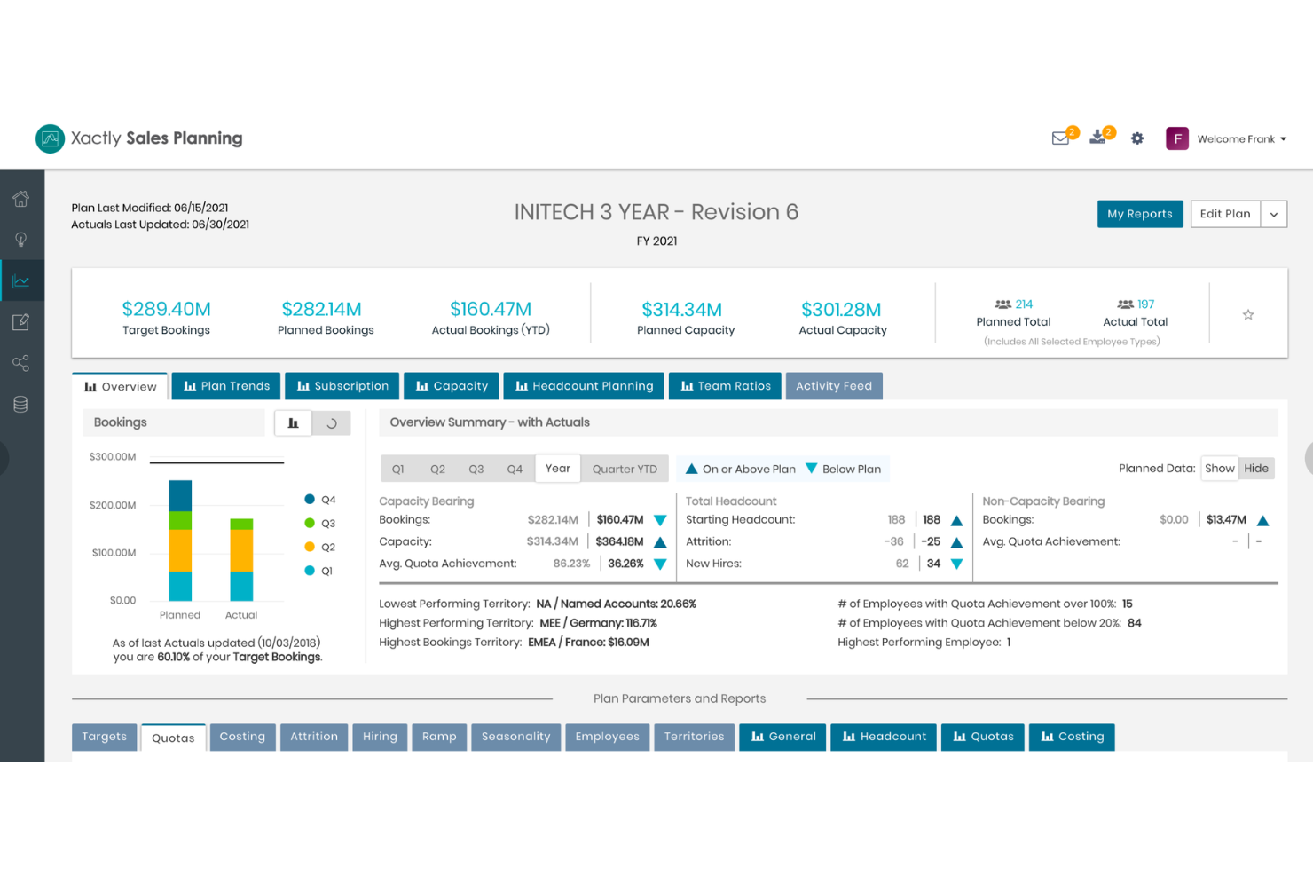 screenshot - Xactly Review: Pros, Cons, Features, and Pricing Breakdown