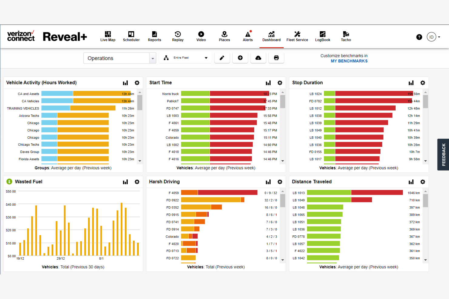 Verizon Connect screenshot - 14 Beste Routenplanungssoftware im Test 2026