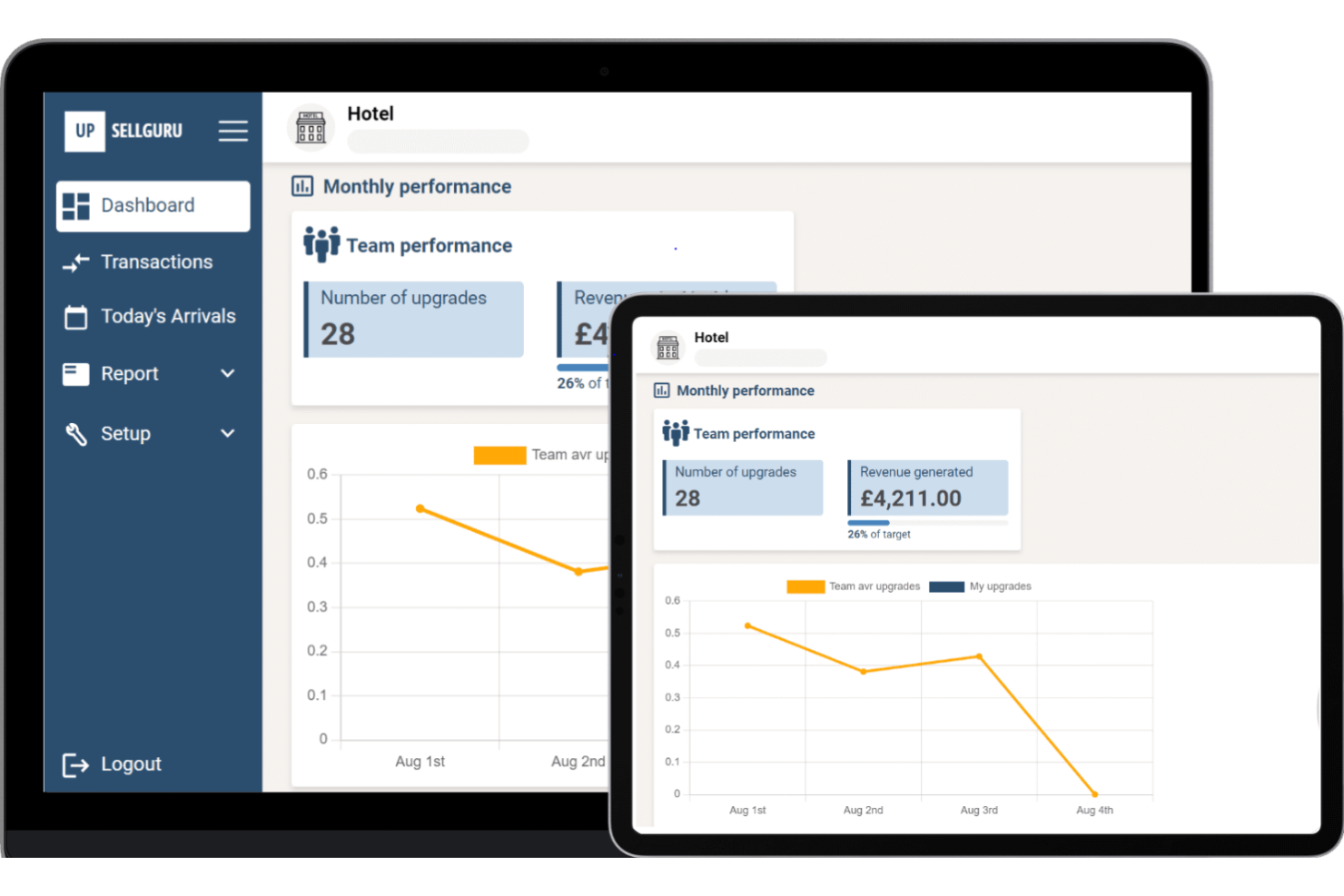 UpsellGuru screenshot - 22 Meilleurs Logiciels CRM Hôteliers Passés en Revue en 2026