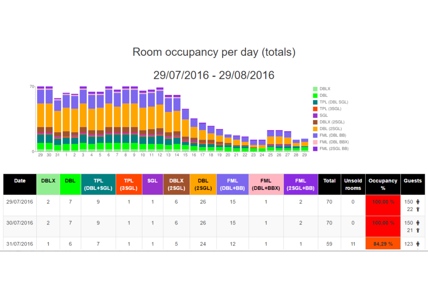 Hoteliga screenshot - 22 Meilleurs Logiciels CRM Hôteliers Passés en Revue en 2026