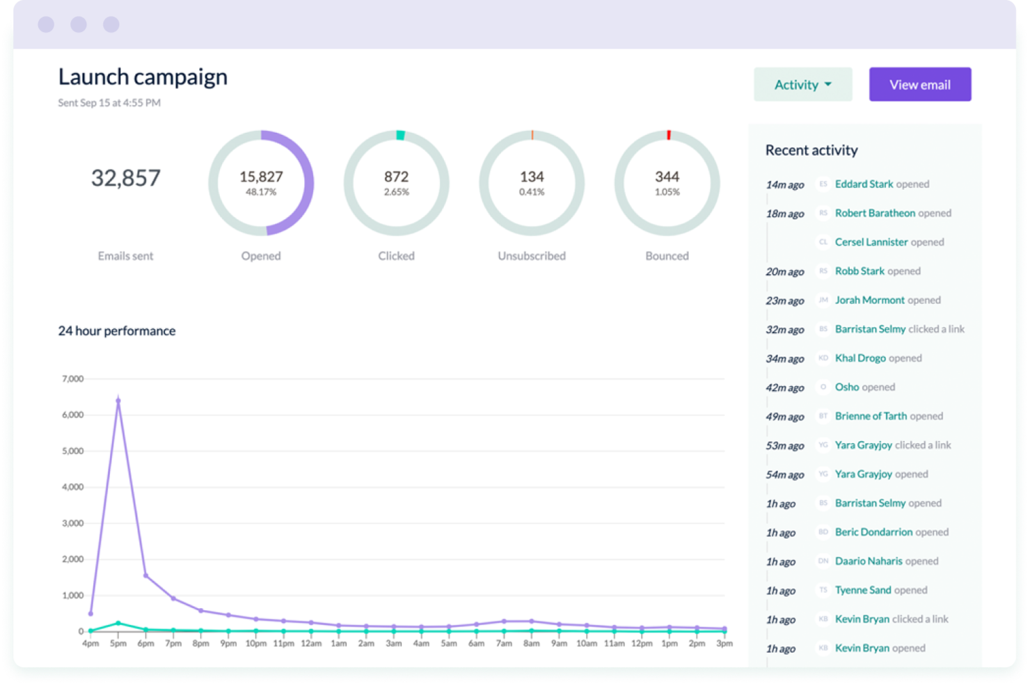 EmailOctopus screenshot - Die 9 besten Software-Lösungen für automatisierte Verkaufsemails im Test 2026