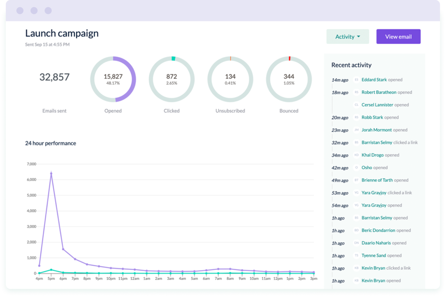EmailOctopus screenshot - 9 Meilleurs Logiciels d’Automatisation des Emails de Vente Évalués en 2026