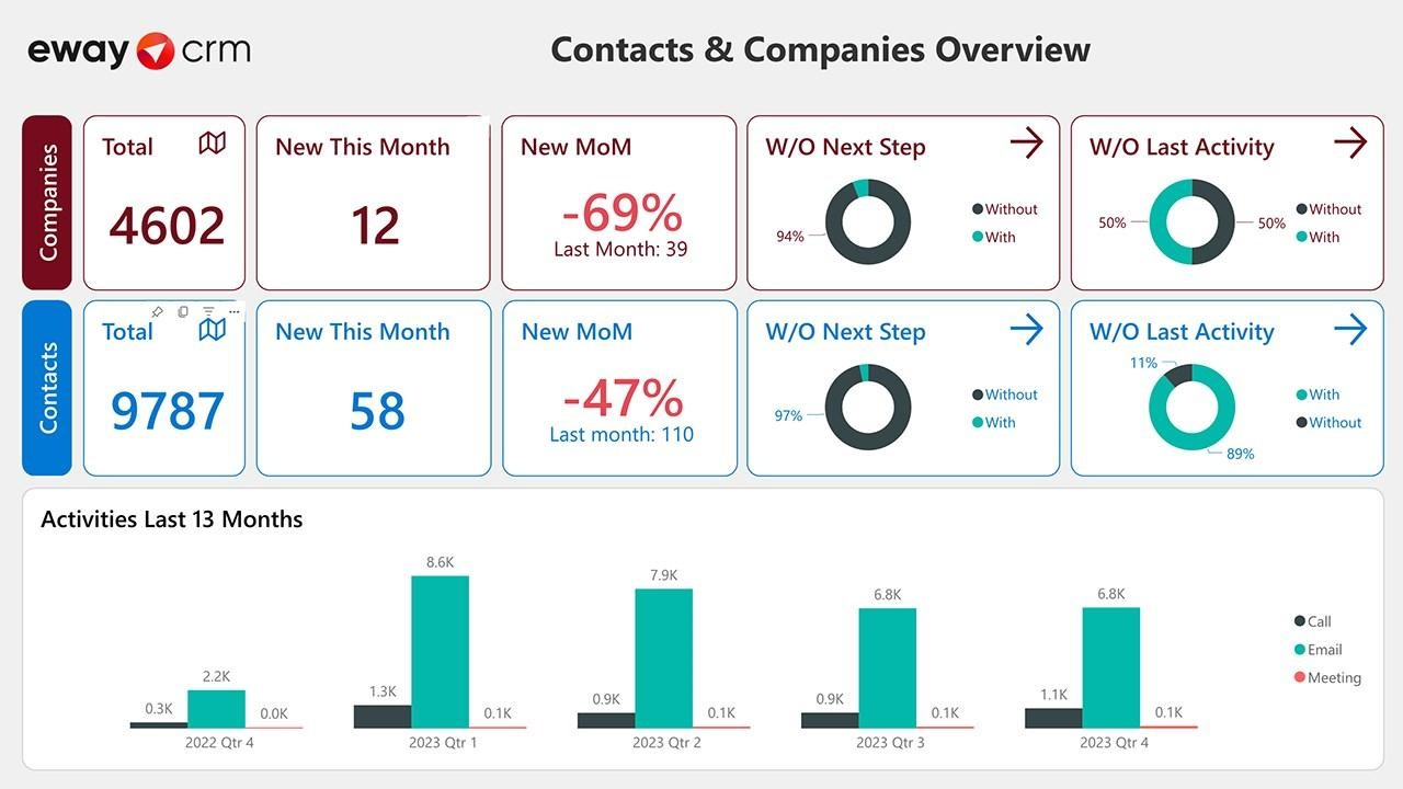 eWay-CRM screenshot - 20 Beste CRM-Software für Outlook-Integration im Jahr 2026