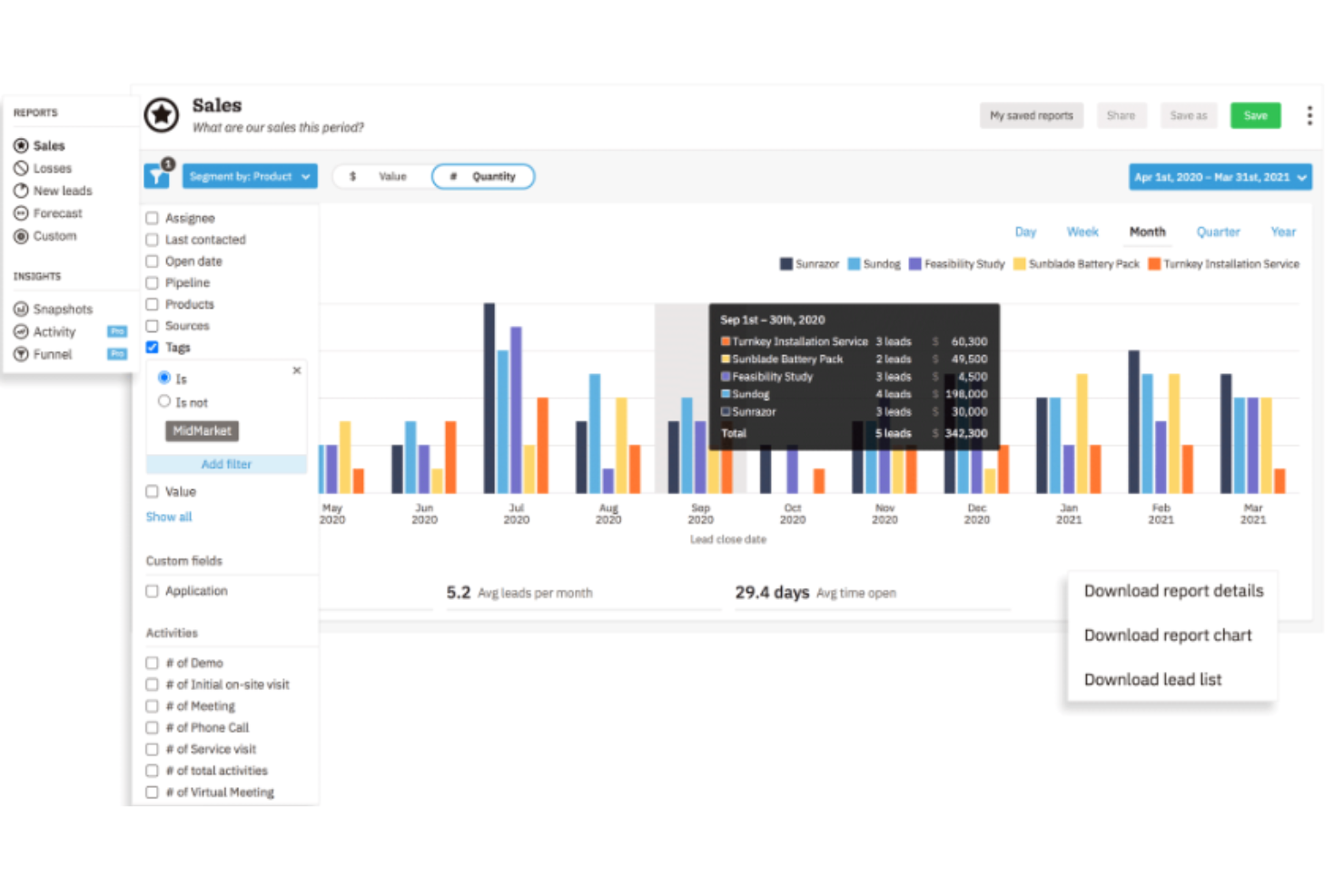 Nutshell screenshot - 21 Beste CRMs mit Social-Media-Integration im Jahr 2026