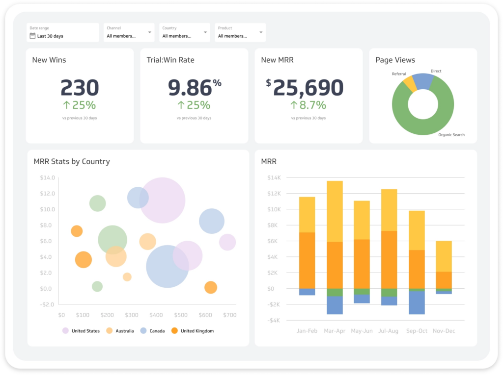Klipfolio screenshot - 22 Beste Visual-Analytics-Tools im Test für 2026
