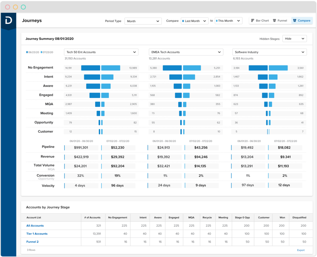 Demandbase screenshot - 25 Meilleurs Logiciels de Prospection Commerciale en 2026